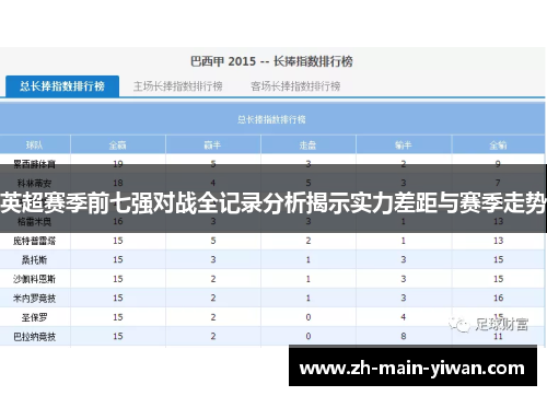 英超赛季前七强对战全记录分析揭示实力差距与赛季走势