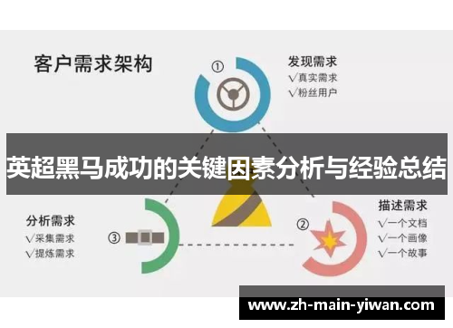 英超黑马成功的关键因素分析与经验总结