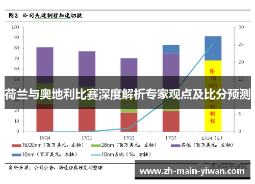 荷兰与奥地利比赛深度解析专家观点及比分预测