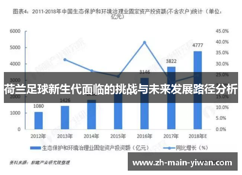 荷兰足球新生代面临的挑战与未来发展路径分析