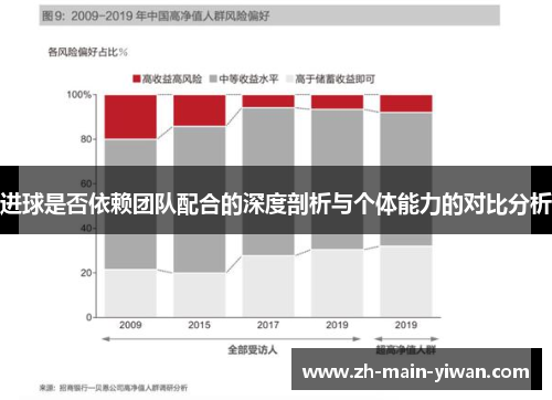 进球是否依赖团队配合的深度剖析与个体能力的对比分析