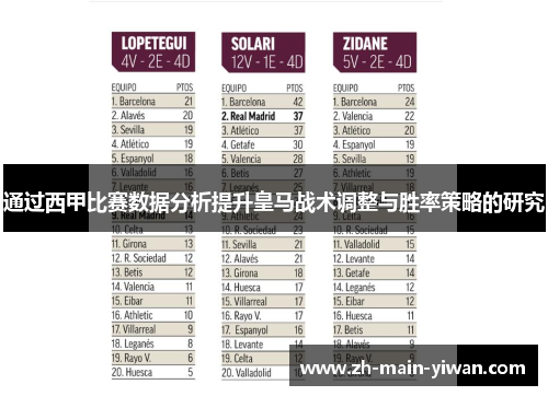 通过西甲比赛数据分析提升皇马战术调整与胜率策略的研究
