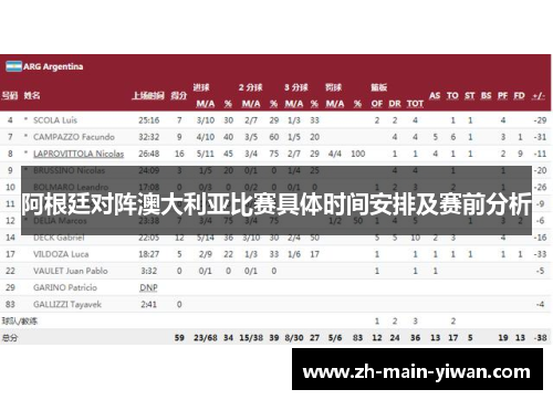 阿根廷对阵澳大利亚比赛具体时间安排及赛前分析