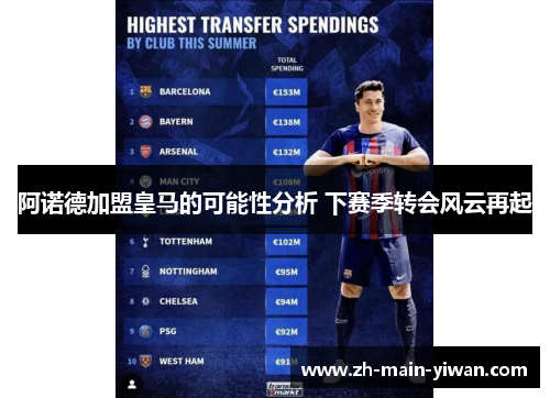 阿诺德加盟皇马的可能性分析 下赛季转会风云再起