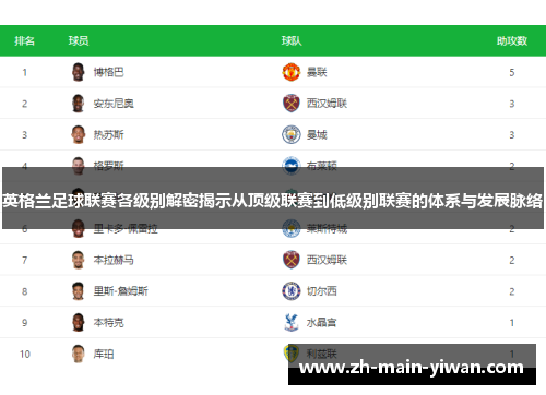 英格兰足球联赛各级别解密揭示从顶级联赛到低级别联赛的体系与发展脉络