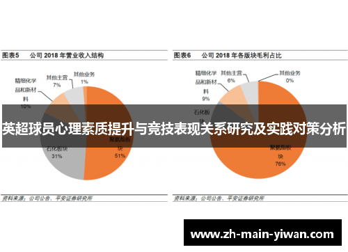 英超球员心理素质提升与竞技表现关系研究及实践对策分析