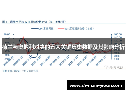 荷兰与奥地利对决的五大关键历史数据及其影响分析