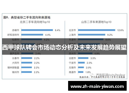 西甲球队转会市场动态分析及未来发展趋势展望