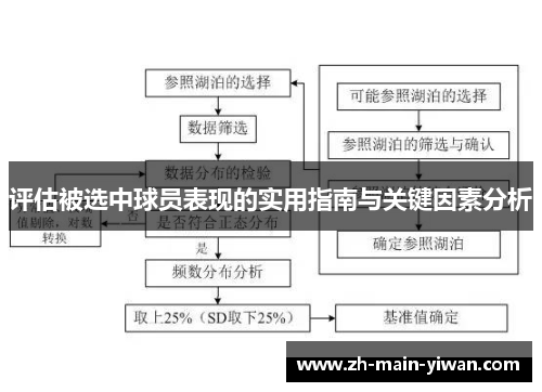评估被选中球员表现的实用指南与关键因素分析