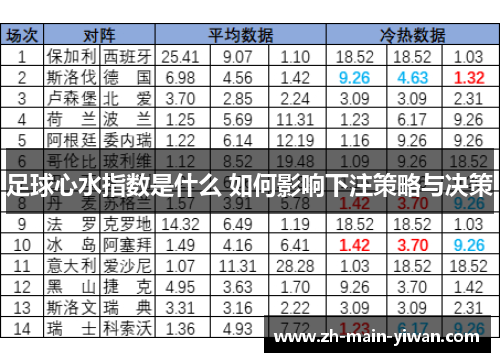 足球心水指数是什么 如何影响下注策略与决策