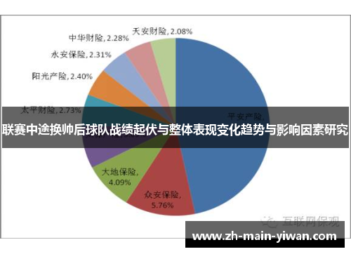 联赛中途换帅后球队战绩起伏与整体表现变化趋势与影响因素研究 联赛中途换帅后球队战绩起伏与整体表现变化趋势与影响因素研究