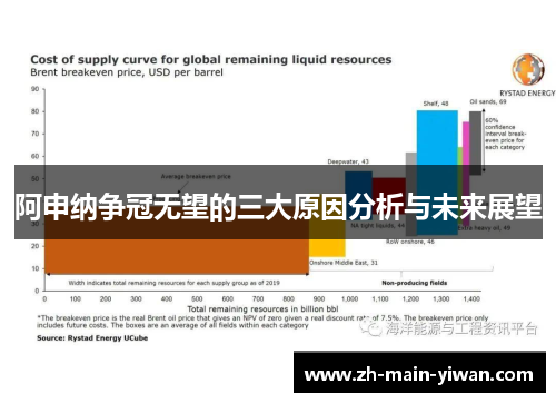 阿申纳争冠无望的三大原因分析与未来展望