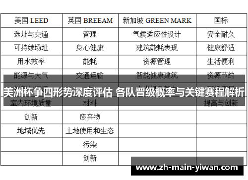 美洲杯争四形势深度评估 各队晋级概率与关键赛程解析
